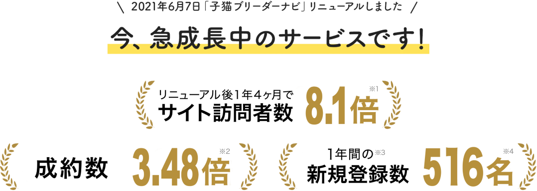 2021年6月7日「子猫ブリーダーナビ」リニューアルしました！